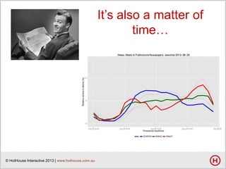 It’s also a matter of
time…

© HotHouse Interactive 2013 | www.hothouse.com.au

 