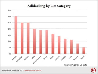 Source: PageFair Ltd 2013
© HotHouse Interactive 2013 | www.hothouse.com.au

 