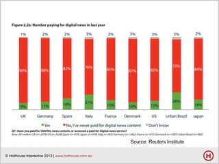 Source: Reuters Institute
© HotHouse Interactive 2013 | www.hothouse.com.au

 