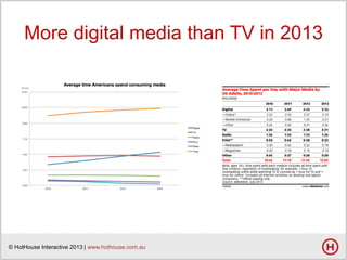 More digital media than TV in 2013

© HotHouse Interactive 2013 | www.hothouse.com.au

 