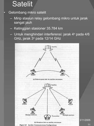 Satelit
•   Gelombang mikro satelit
    – Mirip stasiun relay gelombang mikro untuk jarak
      sangat jauh
    – Ketinggian stasioner 35.784 km
    – Untuk menghindari interferensi: jarak 4o pada 4/6
      GHz, jarak 3o pada 12/14 GHz




                                                3/11/2005
                    Jaringan Komputer I                 11
 