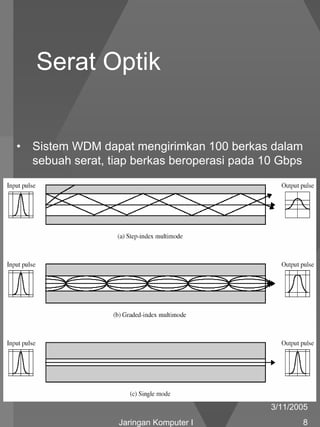 Serat Optik


•   Sistem WDM dapat mengirimkan 100 berkas dalam
    sebuah serat, tiap berkas beroperasi pada 10 Gbps




                                               3/11/2005
                   Jaringan Komputer I                  8
 