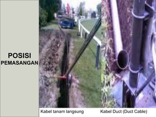 Kabel tanam langsung Kabel Duct (Duct Cable)
POSISI
PEMASANGAN
 