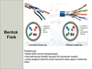Bentuk
Fisik
Twisted-pair
• Kabel dililit secara berpasangan
• Ada pelindung (shield) berupa foil (anyaman kawat)
• Jarak jangkau optimal untuk transmisi data sejauh maksimal
100m
 