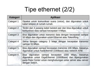 Tipe ethernet (2/2)
 