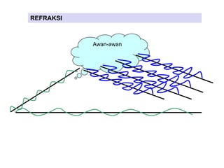 Awan-awan
REFRAKSI
 