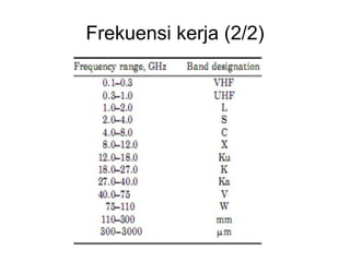 Frekuensi kerja (2/2)
 