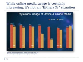 While online media usage is certainly
increasing, it’s not an “Either/Or” situation

             Physicians’ Usage of Offline & Online Media




     +20%             +9%             +26%             -15% -14%


Source: Manhattan Research Taking the Pulse v9.0, US
Numbers represent significant changes over two years



12
 