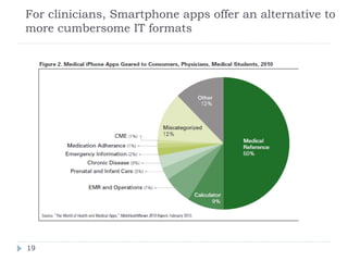 For clinicians, Smartphone apps offer an alternative to
more cumbersome IT formats




19
 