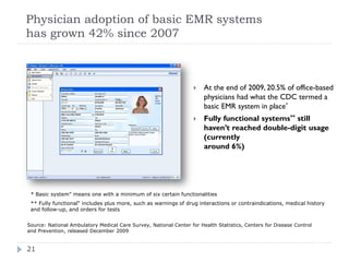 Physician adoption of basic EMR systems
has grown 42% since 2007



                                                                      At the end of 2009, 20.5% of office-based
                                                                       physicians had what the CDC termed a
                                                                       basic EMR system in place*
                                                                      Fully functional systems** still
                                                                       haven’t reached double-digit usage
                                                                       (currently
                                                                       around 6%)




 * Basic system" means one with a minimum of six certain functionalities
 ** Fully functional“ includes plus more, such as warnings of drug interactions or contraindications, medical history
 and follow-up, and orders for tests


Source: National Ambulatory Medical Care Survey, National Center for Health Statistics, Centers for Disease Control
and Prevention, released December 2009


21
 