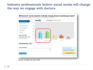 Industry professionals believe social media will change
the way we engage with doctors




       Source: LinkedIn user poll, 2009




22
 