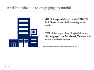 And hospitals are engaging in social


                       All 14 hospitals listed on the 2010-2011
                        U.S. News Honor Roll are using social
                        media

                       78% of the larger Best Hospitals List are
                        also engaged on Facebook,Twitter and
                        other social media sites

                   Source: Social Media and the U.S. News Hospitals, JULY 28, 2010




28
 