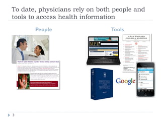 To date, physicians rely on both people and
tools to access health information
       People                  Tools




3
 