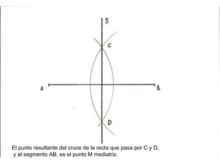 El punto resultante del cruce de la recta que pasa por C y D, y al segmento AB, es el punto M mediatriz.