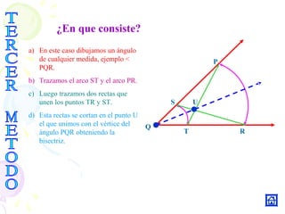 ¿En que consiste?
Q
R
S
T
P
U
a) En este caso dibujamos un ángulo
de cualquier medida, ejemplo <
PQR.
b) Trazamos el arco ST y el arco PR.
c) Luego trazamos dos rectas que
unen los puntos TR y ST.
d) Esta rectas se cortan en el punto U
el que unimos con el vértice del
ángulo PQR obteniendo la
bisectriz.
 