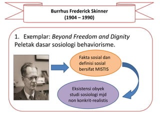Burrhus Frederick Skinner
                 (1904 – 1990)


1. Exemplar: Beyond Freedom and Dignity
Peletak dasar sosiologi behaviorisme.
                        Fakta sosial dan
                        definisi sosial
                        bersifat MISTIS


                    Eksistensi obyek
                   studi sosiologi mjd
                   non konkrit-realistis
 