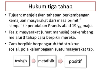 Hukum tiga tahap
• Tujuan: menjelaskan tahapan perkembangan
  kemajuan masyarakat dari masa primitif
  sampai ke peradaban Prancis abad 19 yg maju.
• Tesis: masyarakat (umat manusia) berkembang
  melalui 3 tahap cara berpikir mereka.
• Cara berpikir berpengaruh thd struktur
  sosial, pola kelembagaan suatu masyarakat tsb.
 