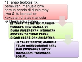 1) Tahap teologis: tk.
pemikiran manusia bhw
semua benda di dunia mpy
jiwa & itu berasal dr
kekuatan di atas manusia
 Dewa atau Tuhan
   2) Tahap metafisis: manusia
   percaya bhw gejala di
   dunia disebabkan kekuatan
   abstrak yg tidak perlu
   dicari sebab dan akibatnya.
       3) Tahap positif; manusia
       telah menggunakan akal
       dan pikirannya untuk
       memahami fenomena
       sosial.
 