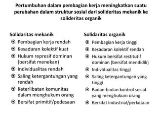 Pertumbuhan dalam pembagian kerja meningkatkan suatu
 perubahan dalam struktur sosial dari solideritas mekanik ke
                    solideritas organik


Solidaritas mekanik            Solidaritas organik
 Pembagian kerja rendah         Pembagian kerja tinggi
 Kesadaran kolektif kuat        Kesadaran kolektif rendah
 Hukum represif dominan         Hukum bersifat restitutif
    (bersifat menekan)            dominan (bersifat mendidik)
 Individualitas rendah          Individualitas tinggi
 Saling ketergantungan yang     Saling ketergantungan yang
    rendah                        tinggi
 Keterlibatan komunitas         Badan-badan kontrol sosial
    dalam menghukum orang         yang menghukum orang
 Bersifat primitif/pedesaan     Bersifat industrial/perkotaan
 