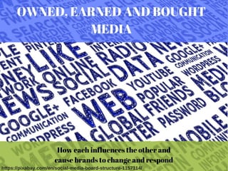 OWNED, EARNED AND BOUGHT
MEDIA
How each influences the other and
 cause brands to change and respond 
https://pixabay.com/en/social-media-board-structure-1157114/
 