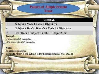 Example:
-I speak English everyday
-She speaks English everyday
Note:
In positive sentence
Verb add “s/es” if the subject is third person singular (He, She, It).
VERBAL
+ Subject + Verb 1 + s/es + Object (c)
- Subject + Don’t / Doesn’t + Verb 1 + Object (c)
? Do / Does + Subject + Verb 1 + Object? (c)
Pattern of Simple Present
Tense
 