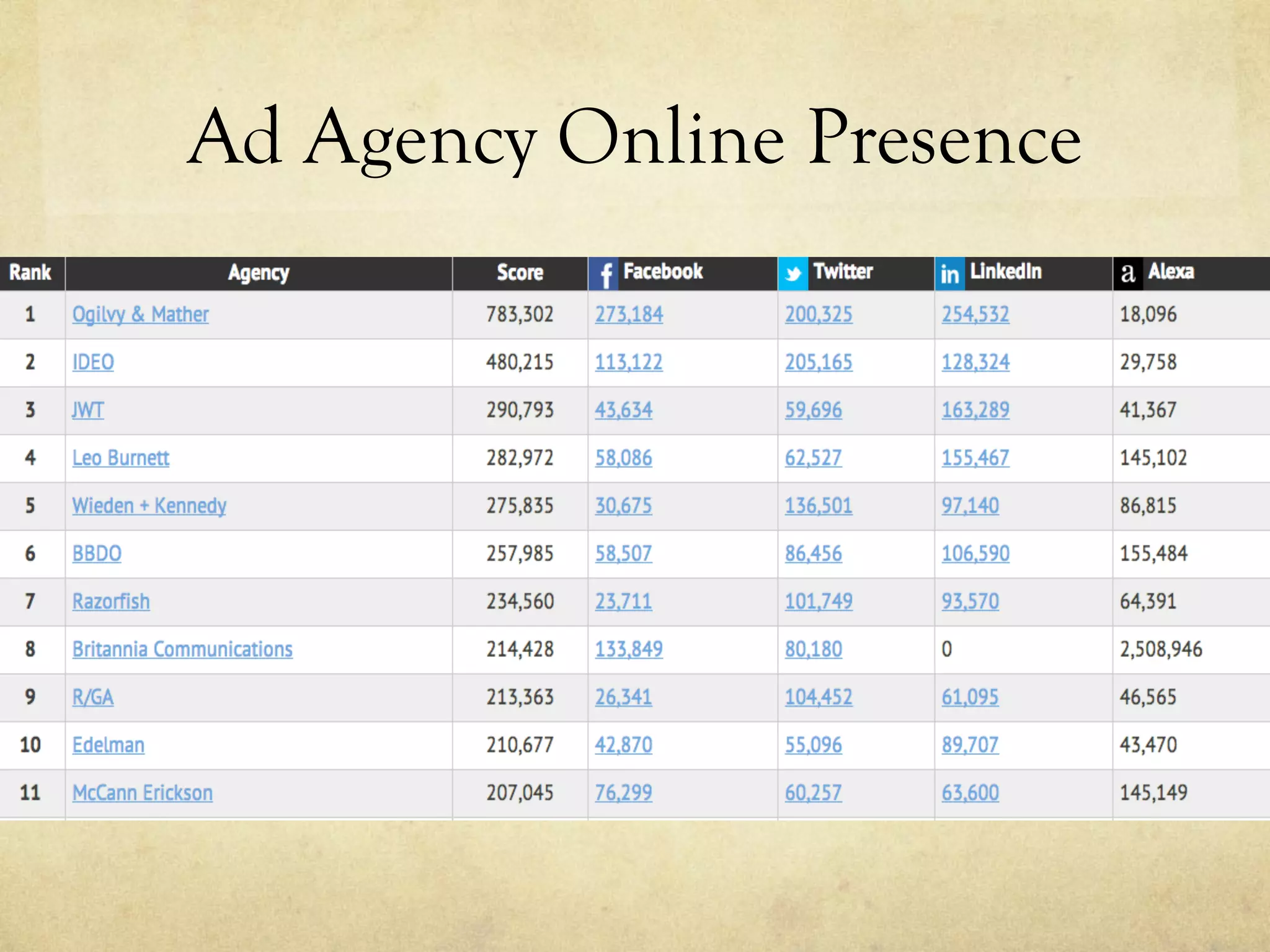 Ad Agency Online Presence
 