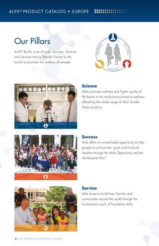 4Life®
Builds Lives through Success, Science
and Service taking Transfer Factor to the
world to promote the welfare of people.
Our Pillars
Science
4Life promotes wellness and higher quality of
life thanks to the revolutionary boost to wellness
offered by the whole range of 4Life Transfer
Factor products.
Success
4Life offers an unmatchable opportunity to help
people to achieve their goals and ﬁnancial
freedom through the 4Life Opportunity and the
Life Rewards Plan™
.
Service
4Life strives to build lives, families and
communities around the world through the
humanitarian work of Foundation 4Life.
SCIENCE
SUCCESS
S E R V I C E
4LIFE®
PRODUCT CATALOG • EUROPE
[6] 4LIFE EUROPE • 2014 PRODUCT CATALOG
 