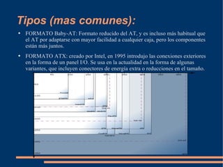 Tipos (mas comunes): FORMATO Baby-AT: Formato reducido del AT, y es incluso más habitual que el AT por adaptarse con mayor facilidad a cualquier caja, pero los componentes están más juntos. FORMATO ATX: creado por Intel, en 1995 introdujo las conexiones exteriores en la forma de un panel I/O. Se usa en la actualidad en la forma de algunas variantes, que incluyen conectores de energía extra o reducciones en el tamaño. 