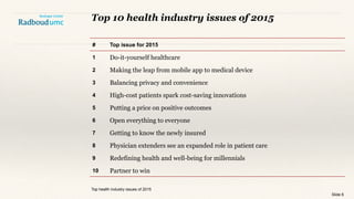 Top 10 health industry issues of 2015
# Top issue for 2015
1 Do-it-yourself healthcare
2 Making the leap from mobile app to medical device
3 Balancing privacy and convenience
4 High-cost patients spark cost-saving innovations
5 Putting a price on positive outcomes
6 Open everything to everyone
7 Getting to know the newly insured
8 Physician extenders see an expanded role in patient care
9 Redefining health and well-being for millennials
10 Partner to win
Top health industry issues of 2015
Slide 6
 