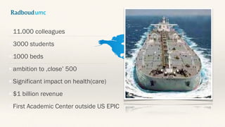 •11.000 colleagues
•3000 students
•1000 beds
•ambition to ‚close’ 500
•Significant impact on health(care)
•$1 billion revenue
•First Academic Center outside US EPIC
 