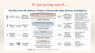 It’s just getting started….
 