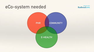 PHR COMMUNITY
E-HEALTH
eCo-system needed
 