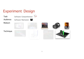 Task Software Comprehension
Audience Software Maintainer
Medium
Technique
11
Experiment Design
 