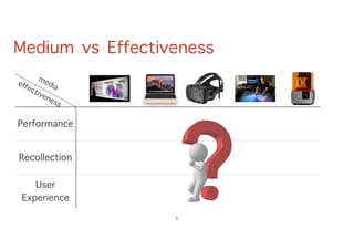Performance
Recollection
User
Experience
5
mediaeffectiveness
Medium vs Effectiveness
 