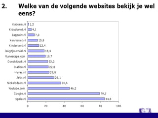 Zet uw leerlingen in!naar een mediawijze school  - maart 2009