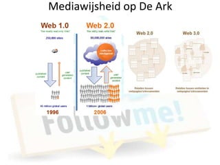 Mediawijsheid op De Ark
 