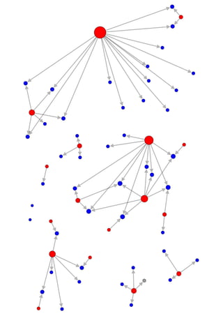 MediaWiki visualized with Gephi