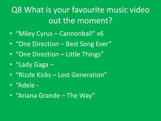 Q8 What is your favourite music video
out the moment?
•
•
•
•
•
•
•

“Miley Cyrus – Wrecking Ball” x6
“One Direction – Best Song Ever“
“One Direction – Little Things”
“Lady Gaga –
“Rizzle Kicks – Lost Generation”
“Adele “Ariana Grande – The Way”

 