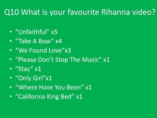 Q10 What is your favourite Rihanna video?
•
•
•
•
•
•
•
•

“Unfaithful” x5
“Take A Bow” x4
“We Found Love”x3
“Please Don’t Stop The Music” x1
“Stay” x1
“Only Girl”x1
“Where Have You Been” x1
“California King Bed” x1

 