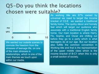 0 5 10
yes
no
As working title are 67% owned by
universal we need to target the income
bracket of C2-E we wanted a traditional
family home. The quirky décor and homely
feel which will target our audience who
associate with a traditional English family
home. Our main location is where Harry,
Flo, Sophie, and Oscar are chilling out
before they go to a party which is what
teenagers do at our age. But our location
also fulfills the common convention in
Working title and that is the representation
of the upper middle class which is the
income bracket of B-C1 when this is only
a small section of society.
We wanted our outside scenes to
connote the freedom from the
stresses of teenage life, on one
of the main stresses is
relationships, which is one of the
main themes we touch upon
within our media.
 