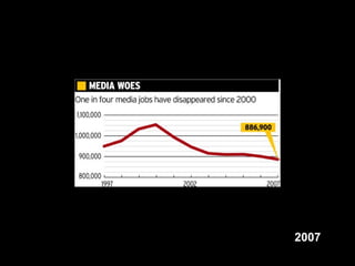 2007 
