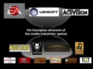 the hourglass structure of the media industries: games 