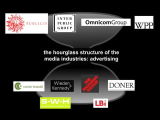 the hourglass structure of the media industries: advertising 