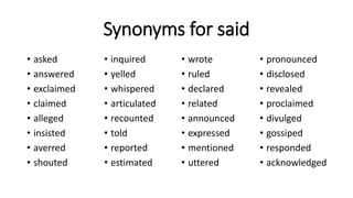 Synonyms for said
• asked
• answered
• exclaimed
• claimed
• alleged
• insisted
• averred
• shouted
• wrote
• ruled
• declared
• related
• announced
• expressed
• mentioned
• uttered
• inquired
• yelled
• whispered
• articulated
• recounted
• told
• reported
• estimated
• pronounced
• disclosed
• revealed
• proclaimed
• divulged
• gossiped
• responded
• acknowledged
 