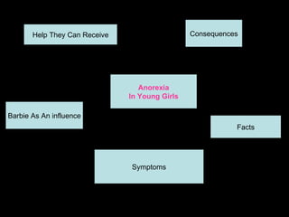 Anorexia In Young Girls Symptoms Help They Can Receive Consequences Facts Barbie As An influence 