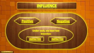 Positive Negative
Under each, we have two
branches:
IMPACTER IMPACTED
3
 