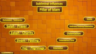 Subliminal Influences
Pillar of Islam
Shahadatain - Testimonies
Salah - Prayer
Zakah - Charity
Siyam - Fasting
Hajj – Pilgrimage
Doubts
Hastiness/Thinking/Ostentation
Ostentation
Ostentation/Time
Ostentation
44
 