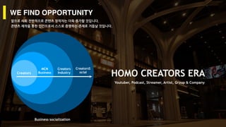 Copyright ⓒ 2017. MediaZamong Inc. All rights Reserved.
WE FIND OPPORTUNITY
앞으로 사회 전반적으로 콘텐츠 창작자는 더욱 증가할 것입니다.
콘텐츠 제작을 통한 인간으로서 스스로 증명하는 존재로 거듭날 것입니다.
Creators
MCN
Business
Creators
Industry
CreatorsS
ocial
Business socialization
HOMO CREATORS ERA
Youtuber, Podcast, Streamer, Artist, Group & Company
 