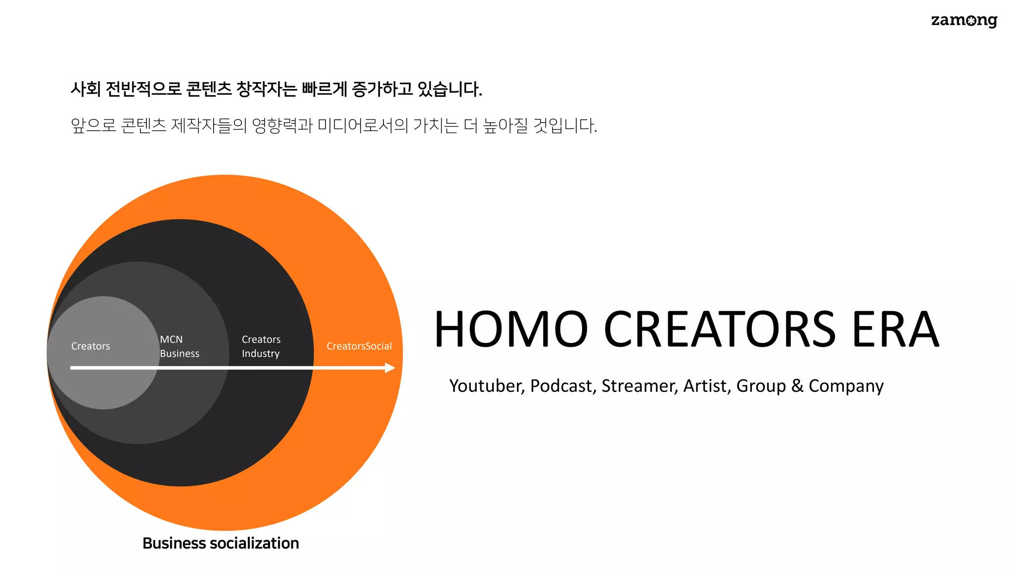 MCN 소개자료] 미디어자몽 크리에이터 프로그램 | PDF