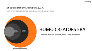 사회 전반적으로 콘텐츠 창작자는 빠르게 증가하고 있습니다.
앞으로 콘텐츠 제작자들의 영향력과 미디어로서의 가치는 더 높아질 것입니다.
Creators
MCN
Business
Creators
Industry
CreatorsSocial
Business socialization
HOMO CREATORS ERA
Youtuber, Podcast, Streamer, Artist, Group & Company
 